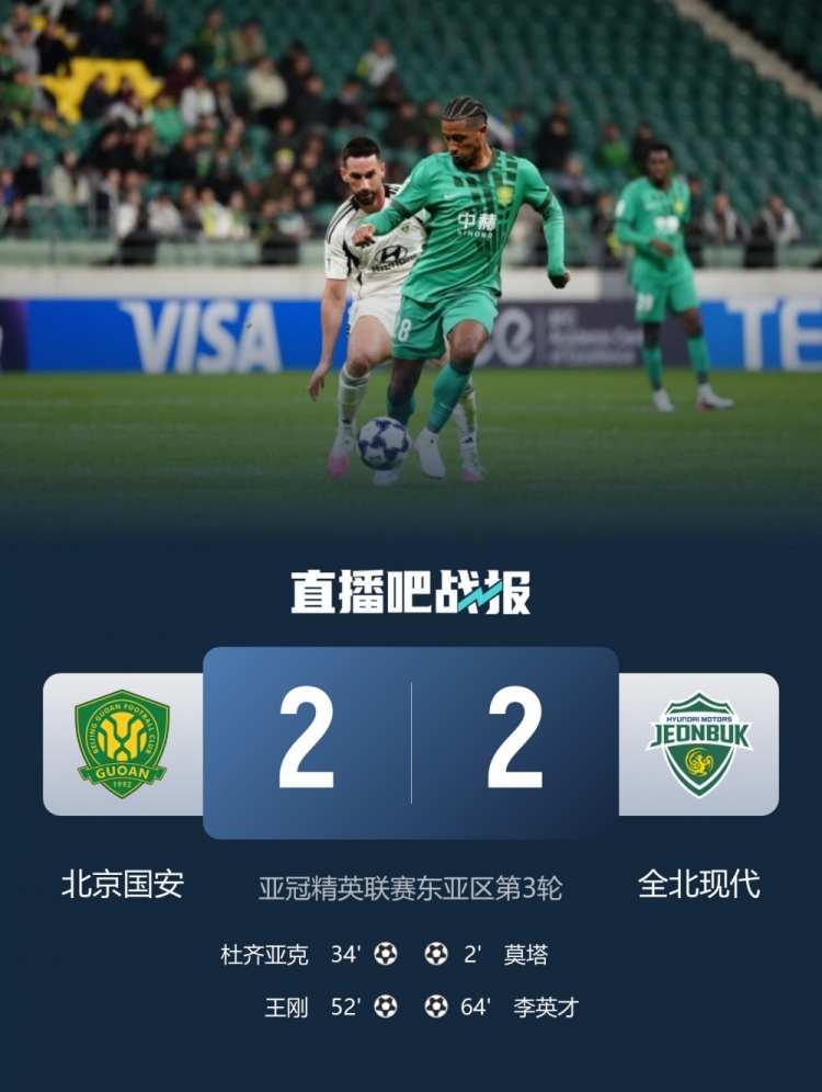 苦主!主场2-2战平全北后,国安和全北亚冠5次交手仍未尝胜绩