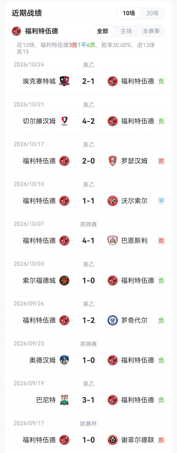 联赛杯-阿森纳客战福利特伍德首发:道曼、18岁小将奥尼尔先发 联赛杯-阿森纳客战福利特伍德首发:道曼、18岁小将奥尼尔先发